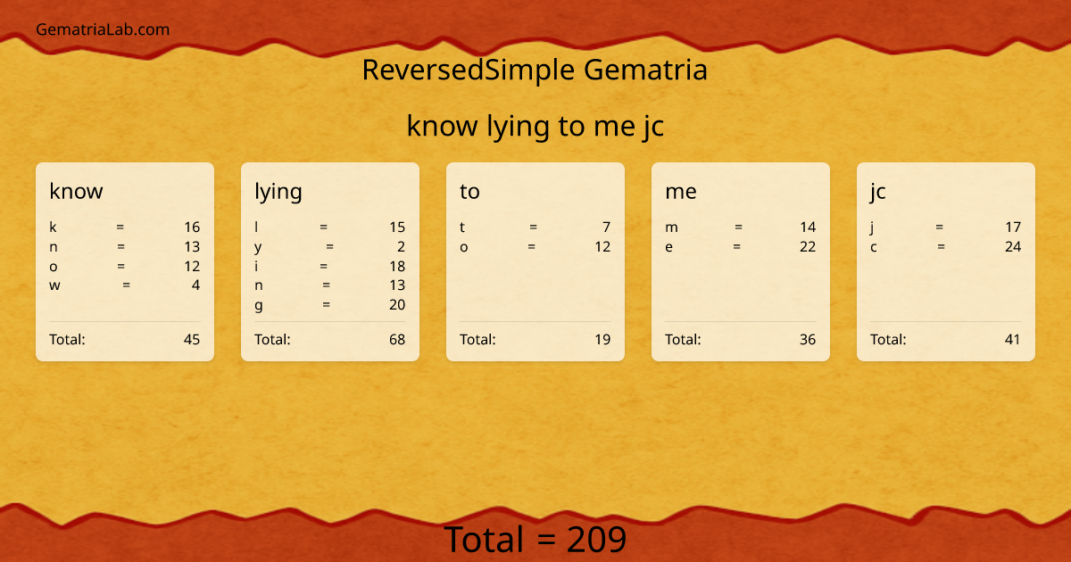 know lying to me jc in reversedSimple Gematria